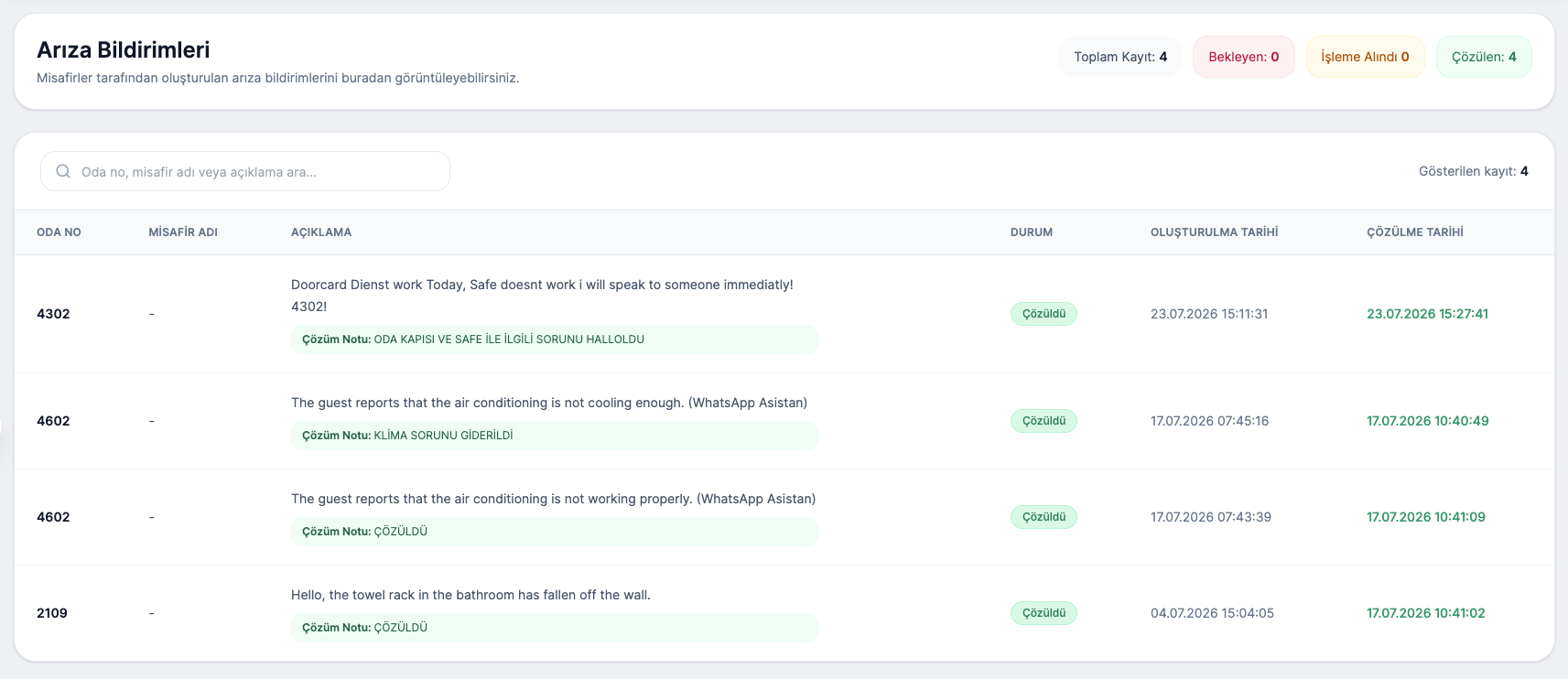 Operational alerts screen generated from guest feedback