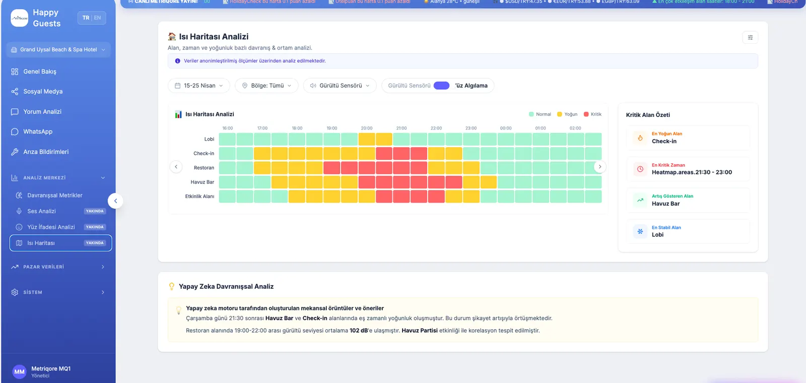 Anonymous movement and density heatmap screen