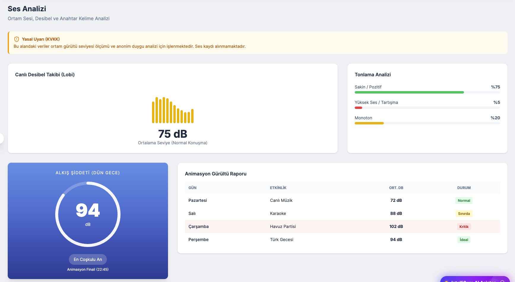Aggregated voice and ambient analysis screen