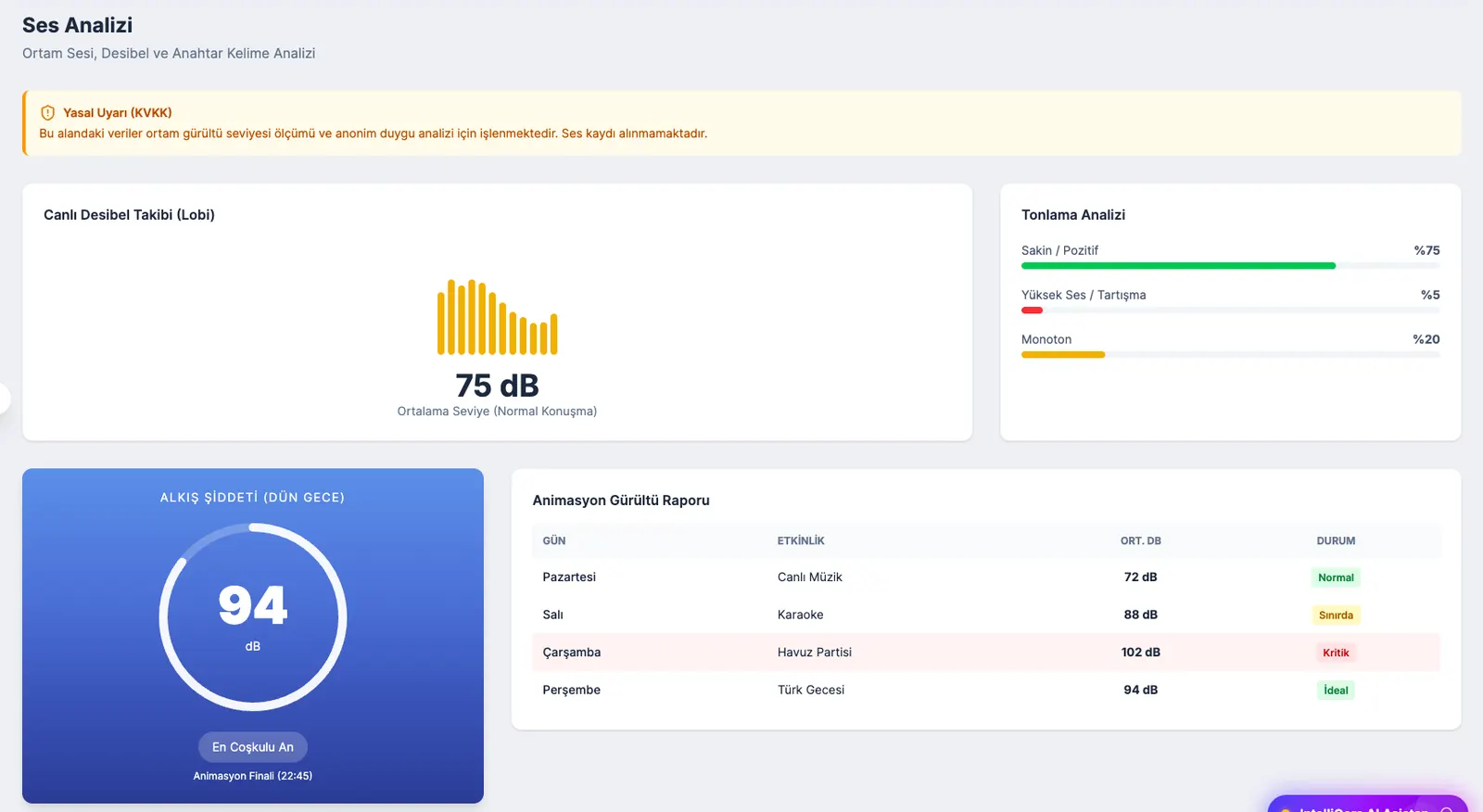 Aggregated voice and ambient analysis screen