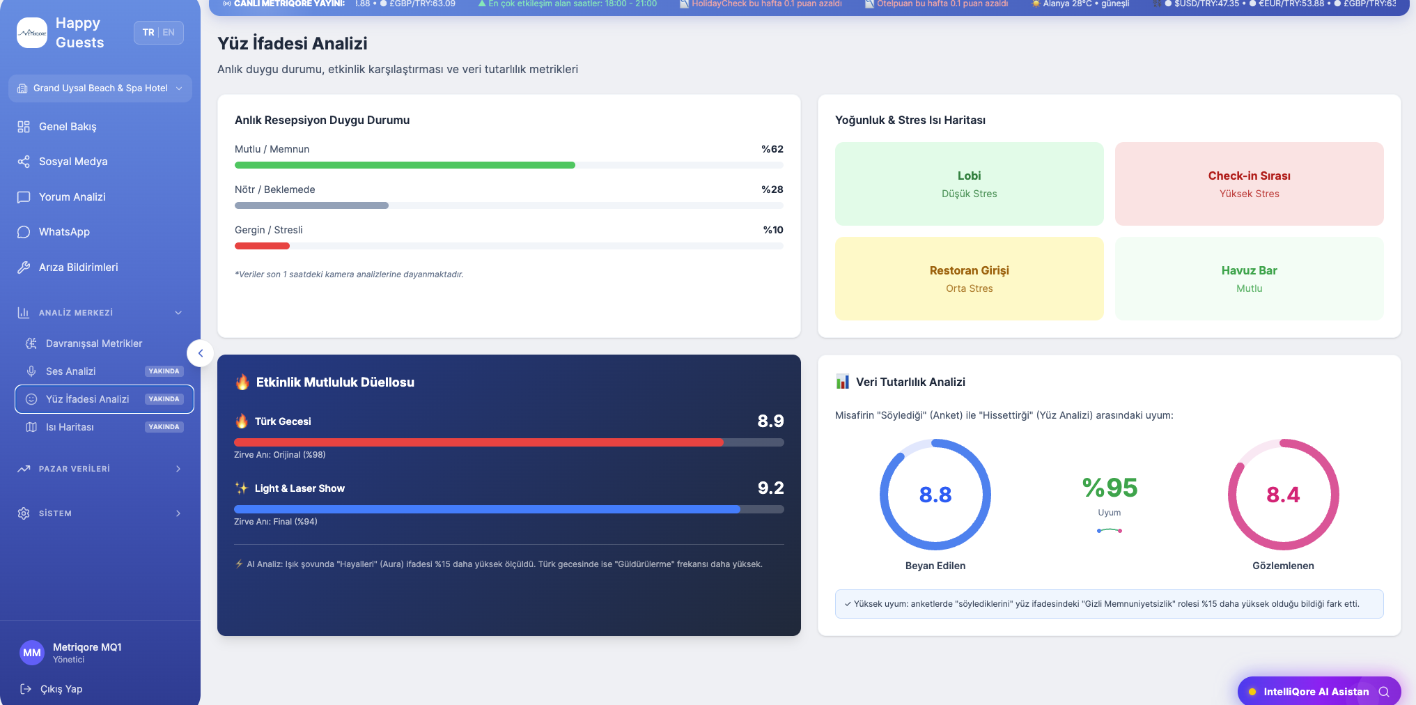 Anonymous, aggregated facial expression analysis screen